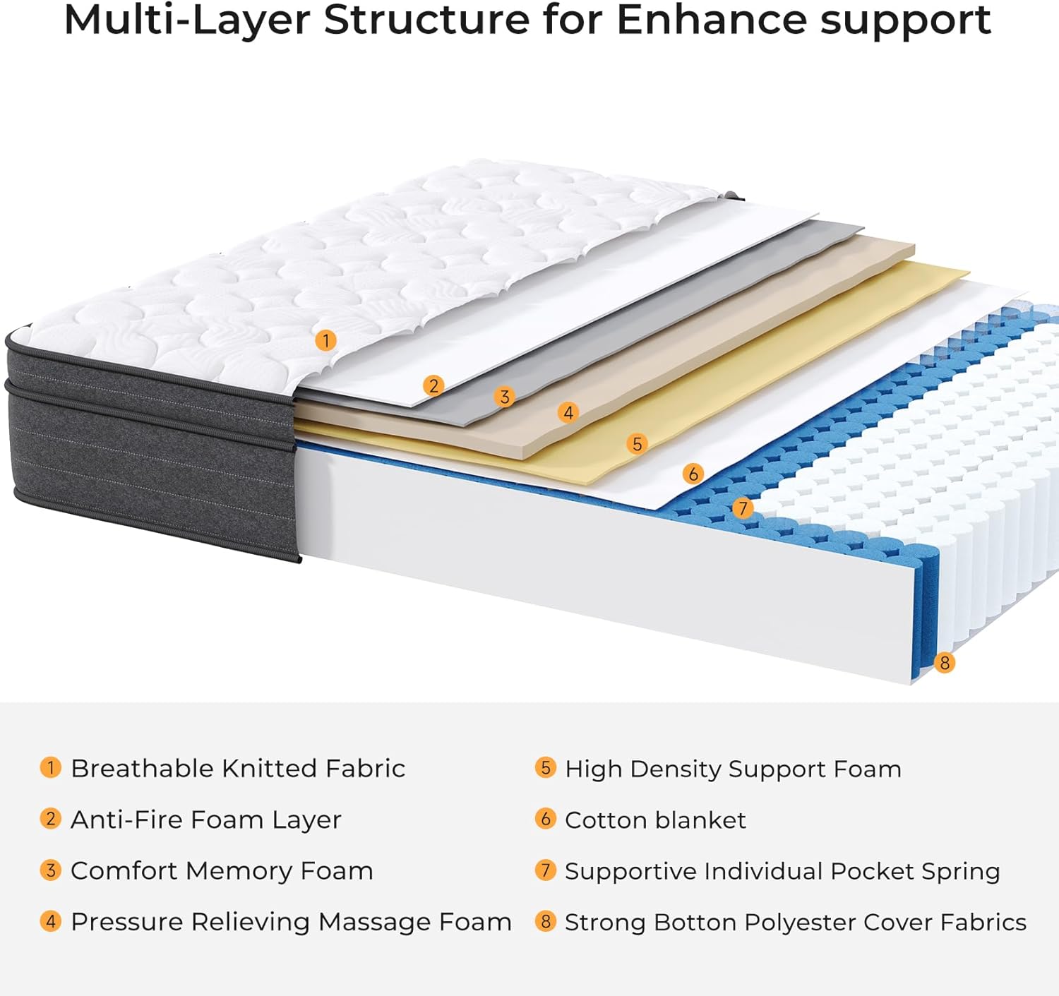koorlian Double Mattresses